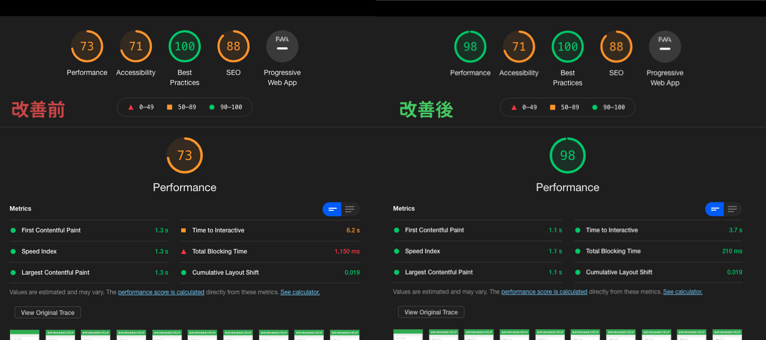 改善前のLighthouseの結果
